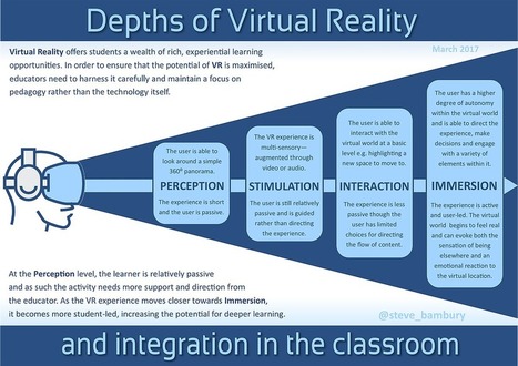 Virtual Reality in Education Model | Augmented, Alternate and Virtual Realities in Education | Scoop.it