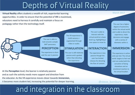 Augmented Reality/Virtual Reality Theory - VirtualiTeach | iPads, MakerEd and More  in Education | Scoop.it