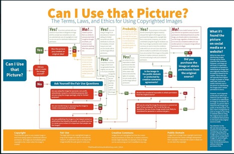 Can I Use This Picture- A New Wonderful Flowchart for Your Class ~ Educational Technology and Mobile Learning | Pedalogica: educación y TIC | Scoop.it