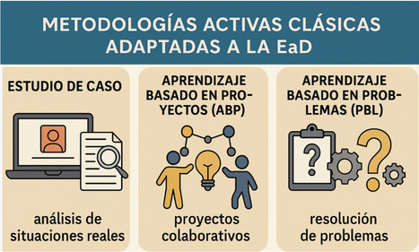 Metodologías activas clásicas adaptadas a Educación a Distancia (C.EaD-50) | Educación a Distancia y TIC | Scoop.it