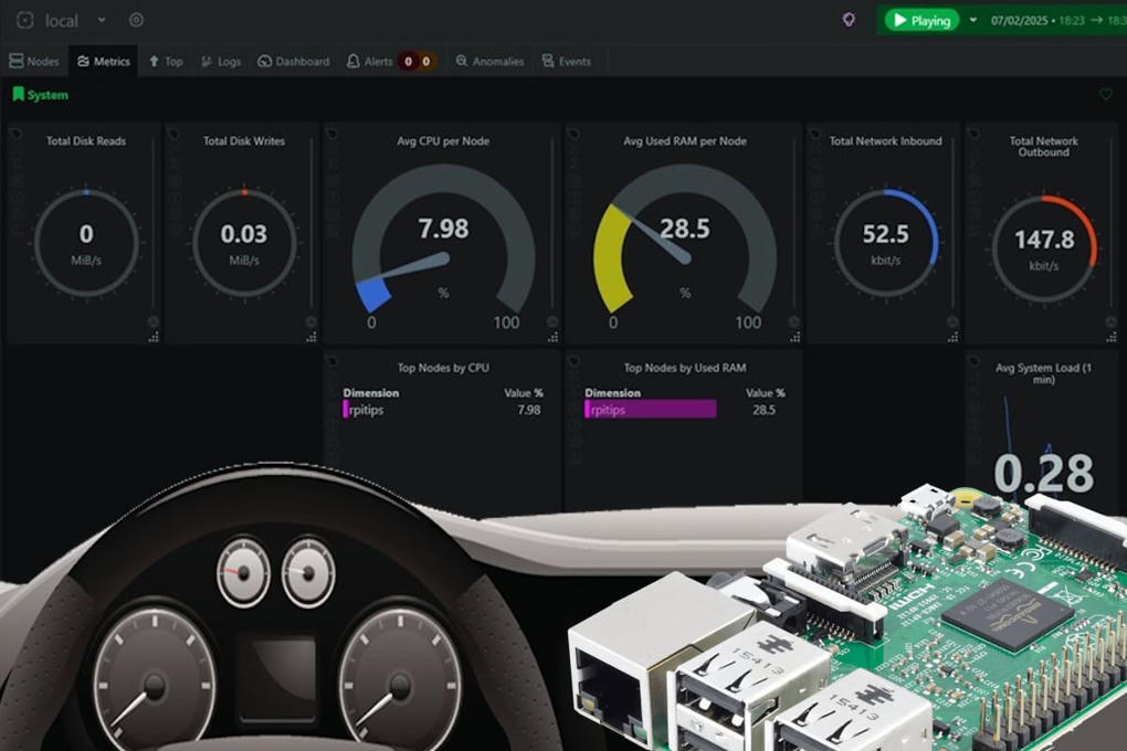 7 Ways to Monitor Your Raspberry Pi Without the...