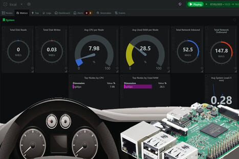 7 Ways to Monitor Your Raspberry Pi Without the Terminal | tecno4 | Scoop.it