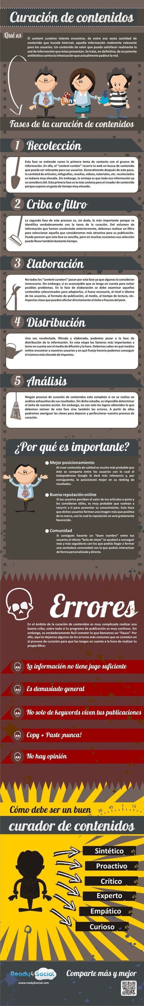 Qué es la curación de contenidos | Filtrar contenido | Scoop.it