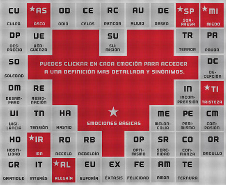 "Viviendo las emociones" by Artevia | Coaching educativo | Scoop.it
