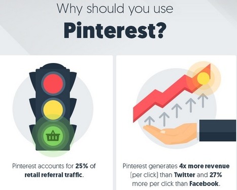 How to Get Your First 1000 Followers on Pinterest | Simply Social Media | Scoop.it