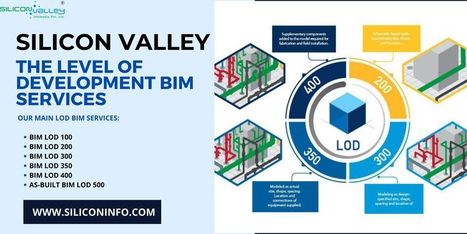 The Level Of Development BIM Services - USA | CAD Services - Silicon Valley Infomedia Pvt Ltd. | Scoop.it