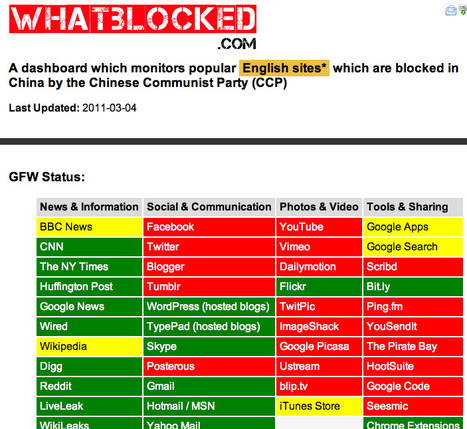 WhatBlocked - Dashboard monitoring popular sites blocked by the Great Firewall of China | Digital Delights - Digital Tribes | Scoop.it