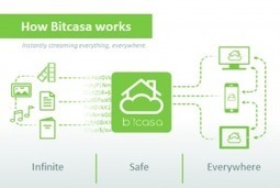 Bitcasa, un service de stockage de données en ligne multisupport | Education & Numérique | Scoop.it