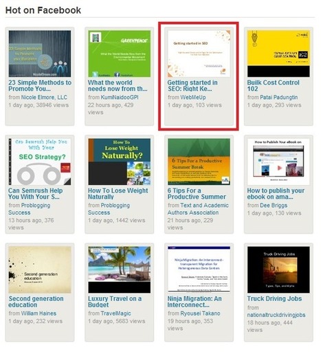 Lean Content use of SlideShare | Lean content marketing | Scoop.it