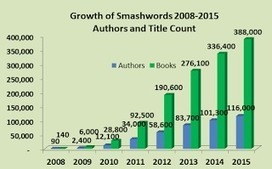 Smashwords: Smashwords Year in Review 2015 and Plans for 2016 | Public Relations & Social Marketing Insight | Scoop.it