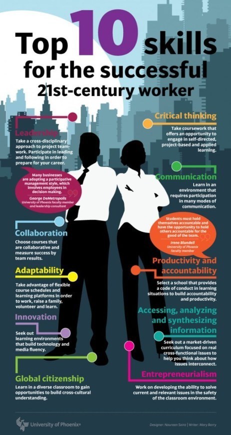 WHAT Are THE Skills Needed From Students In The Future!? | eSkills | Aprendiendo a Distancia | Scoop.it