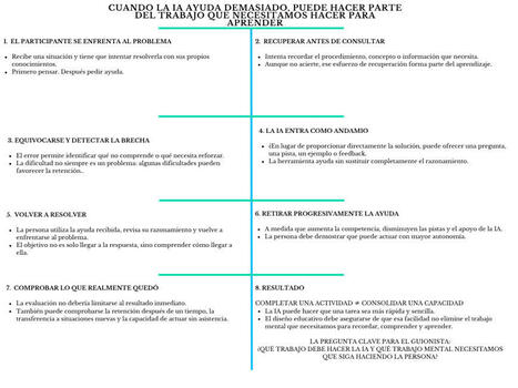 IA en la formaci&oacute;n: c&oacute;mo dise&ntilde;ar experiencias que realmente ayuden a aprender &ndash; Revista Educaci&oacute;n Virtual | Educaci&oacute;n a Distancia y TIC | Scoop.it