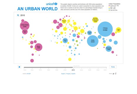 Unicef Urban Population Map | Sustainability resources for the Australian Curriculum | Scoop.it