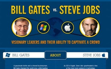 Dos gigantes: Bill Gates vs. Steve Jobs (infografía) | tecno4 | Scoop.it