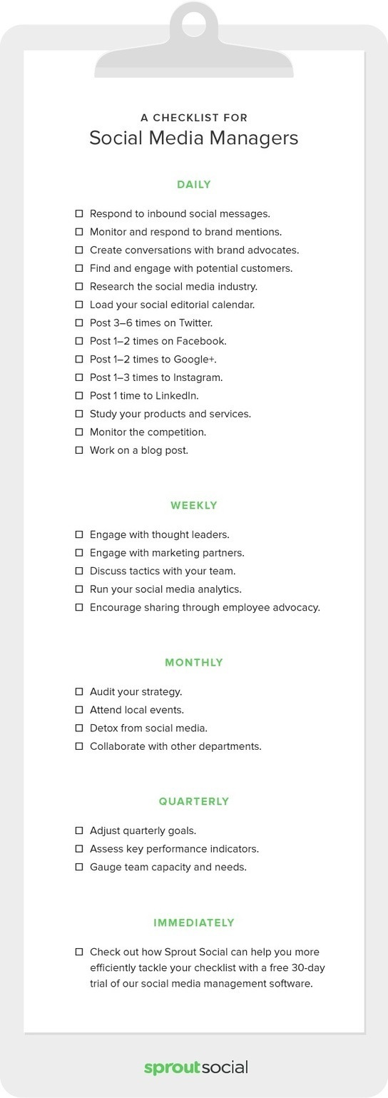 A Complete Checklist for Social Media Managers ... - 544 x 1539 jpeg 118kB