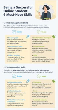 6 Must-Have Skills & Characteristics of a Successful Online Student: Infographic via Custom Writing @CusWriting | iGeneration - 21st Century Education (Pedagogy & Digital Innovation) | Scoop.it