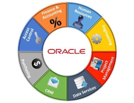 What is ERP? | Oracle Belgium | Tampa Florida | Scoop.it