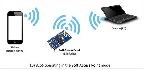 Access Point con ESP8266 | tecno4 | Scoop.it