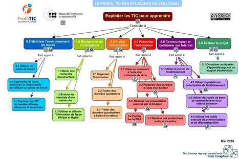Potentiel pédagogique des cartes conceptuelles « Inter@ction | Cartes mentales | Scoop.it