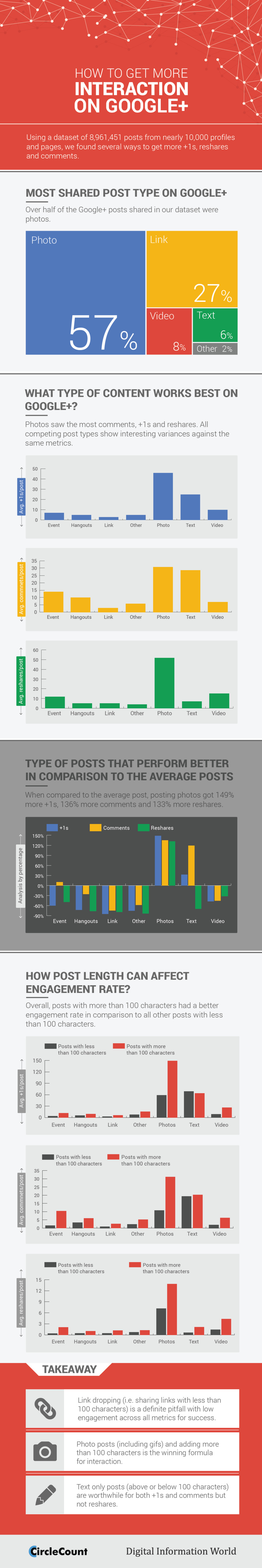 Infographic: How to get more interactions on Google+ - The Hub | The MarTech Digest | Scoop.it