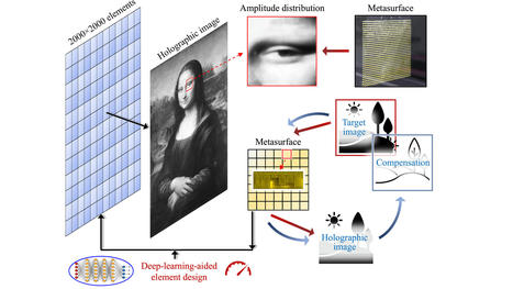 The making of a Mona Lisa hologram | ToK Essays Nov 2024 | Scoop.it