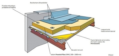 Stade de Bordeaux : les constructeurs choisissent ISOVER | Innovations - Construction & Industrial applications | Scoop.it