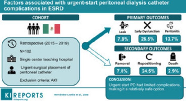Factors Associated With Urgent-Start Peritoneal Dialysis Catheter Complications in ESRD | Peritoneal dialysis | Scoop.it