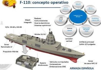 Le MinDef espagnol se fait présenter les travaux de développement de la future frégate type F110 de l'Armada | Newsletter navale | Scoop.it