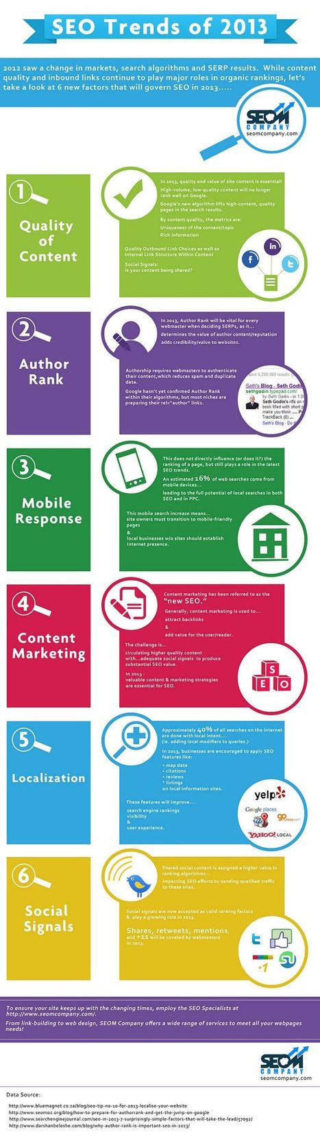 SEO Trends of 2013 {Infographic} | Time to Learn | Scoop.it