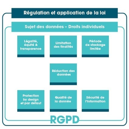 RGPD, point final | Cybers&eacute;curit&eacute; - Innovations digitales et num&eacute;riques | Scoop.it