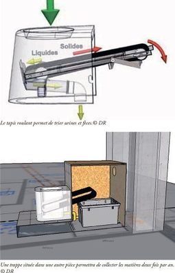 Assainissement &eacute;cologique : pour la premi&egrave;re fois, des toilettes s&egrave;ches vont &eacute;quiper un habitat collectif | Build Green, pour un habitat &eacute;cologique | Scoop.it