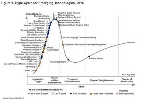inside-it.ch: "Dinge, die sich selbst formen" und andere Hypes | Technologien – Trends | Scoop.it