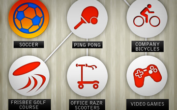 The Perks of Working at Google, Facebook, Twitter and More [INFOGRAPHIC] | Infographics and Social Media | Scoop.it