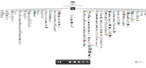 Content Curation Tools - Newsmaster Toolkit (Mindmap by Robin Good) | Time to Learn | Scoop.it