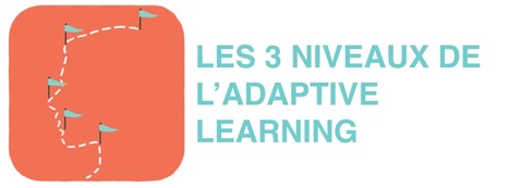 Les 3 Niveaux de l'adaptive learning | Revolution in Education | Scoop.it