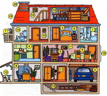 FLE - La maison | APOIO AO ESTUDO | Scoop.it