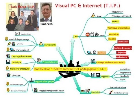 Sécurité PC et Internet/Théâtre Interactif et Pédagogique (TIP) | Free Tutorials in EN, FR, DE | Scoop.it