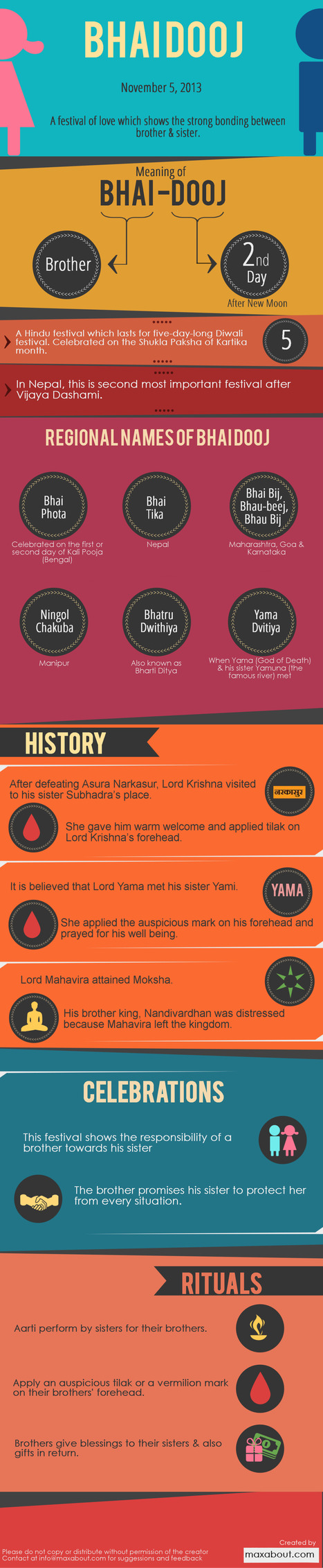 Interesting Facts About Bhai Dooj! | Maxabout SMS & Greetings | Scoop.it