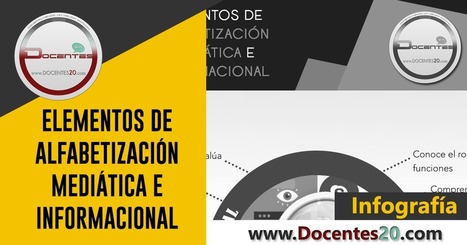 INFOGRAFÍA: ELEMENTOS DE ALFABETIZACIÓN MEDIÁTICA E INFORMACIONAL | DOCENTES 2.0 ~ Blog Docentes 2.0 | Educación, TIC y ecología | Scoop.it