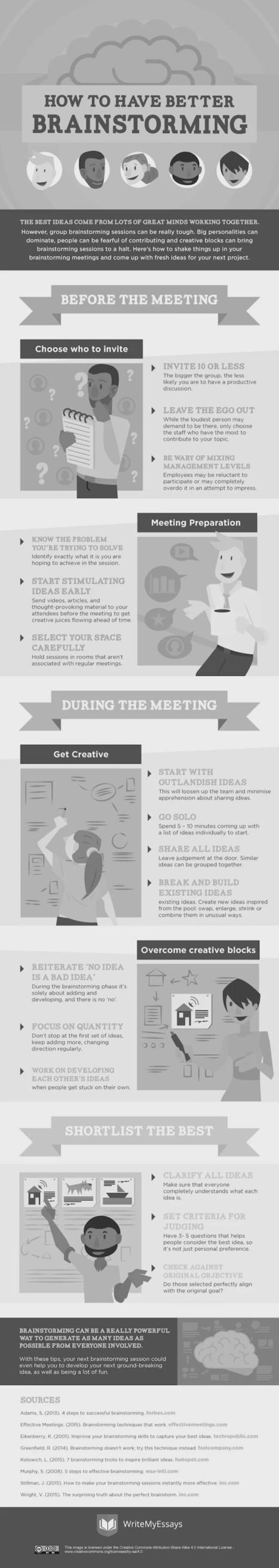 How To Get The Most Out Of Your Meeting | Daily Infographic | Things and Stuff | Scoop.it