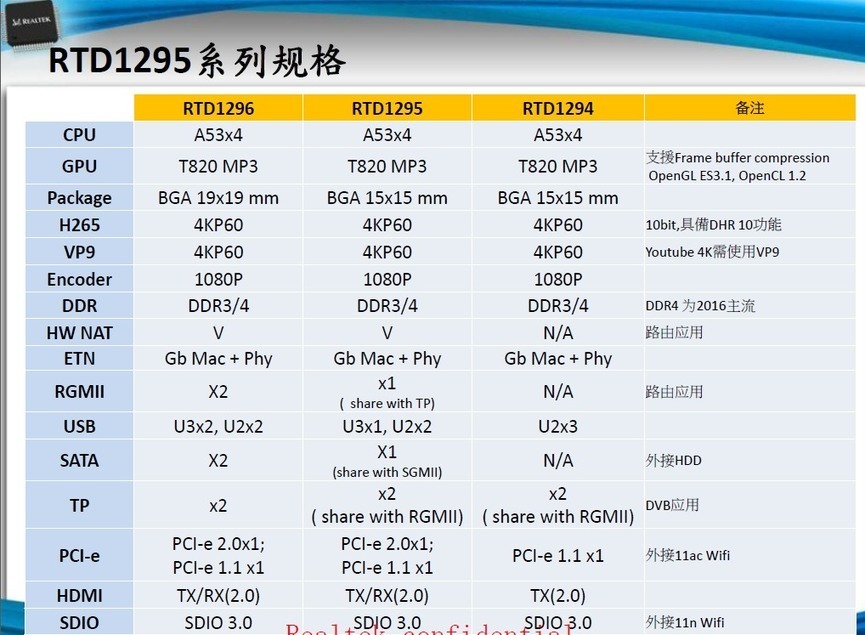 Realtek rtd1296 soc архитектура