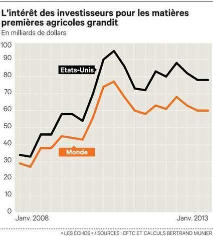 La spéculation sur les marchés agricoles mise hors la loi en France | Questions de développement ... | Scoop.it