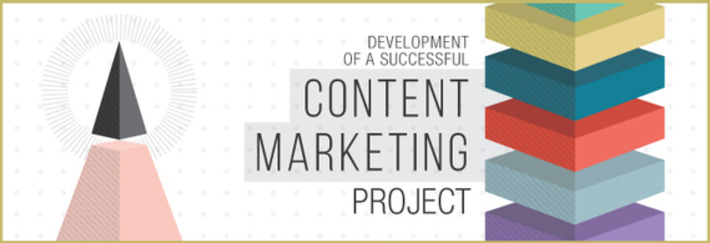Developing a Successful Content Marketing Strategy - infographic | SEO et Social Media Marketing | Scoop.it