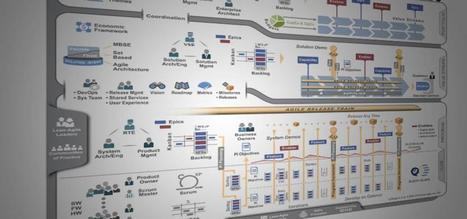 SAFe vs DAD: Large-scale agile frameworks comparison | ALM | Ingénierie Logicielle | Scoop.it