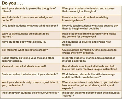 Teachers: A Simple (Not Easy) Pedagogy Assessment | Eclectic Technology | Scoop.it