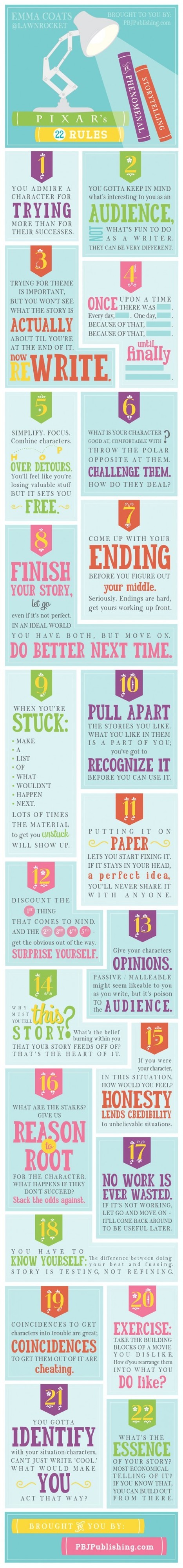 Pixar&rsquo;s 22 Rules to Phenomenal Storytelling [INFOGRAPHIC] | Writing Activities for Kids | Scoop.it