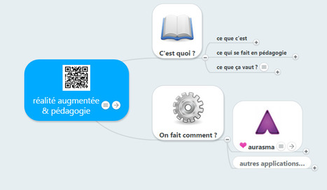 Réalité augmentée & pédagogie, sélection de ressources en carte mentale | L'eVeille | Scoop.it