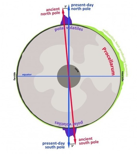 El inquieto eje de rotación de la Luna | Astronomía | Eureka | Ciencia-Física | Scoop.it