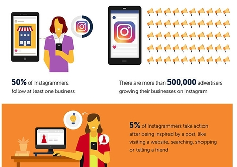 How to Make Instagram Followers Buy Your Product or Service | Public Relations & Social Marketing Insight | Scoop.it