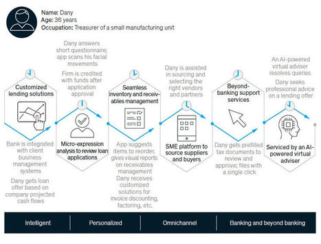 AI is not big ... it's HUGE! | [Wudo] Corporate Transformation | Scoop.it